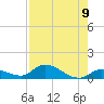Little Duck Key Channel tide chart for Monday, August 9, 2021