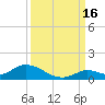 Little Duck Key Channel tide chart for Thursday, September 16, 2021