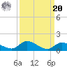 Little Duck Key Channel tide chart for Monday, September 20, 2021