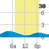 Little Duck Key Channel tide chart for Thursday, September 30, 2021