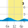 Little Duck Key Channel tide chart for Friday, September 3, 2021