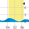 Little Duck Key Channel tide chart for Saturday, September 4, 2021