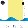 Little Duck Key Channel tide chart for Monday, September 6, 2021
