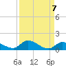 Little Duck Key Channel tide chart for Tuesday, September 7, 2021