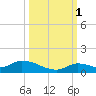 Little Duck Key Channel tide chart for Friday, October 1, 2021