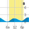Little Duck Key Channel tide chart for Friday, October 8, 2021