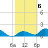 Little Duck Key Channel tide chart for Saturday, November 6, 2021