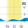 Little Duck Key Channel tide chart for Tuesday, December 21, 2021