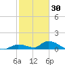 Little Duck Key Channel tide chart for Thursday, December 30, 2021