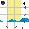 Little Duck Key Channel tide chart for Saturday, December 4, 2021
