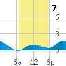 Little Duck Key Channel tide chart for Tuesday, December 7, 2021