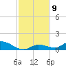 Little Duck Key Channel tide chart for Thursday, December 9, 2021