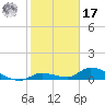Little Duck Key Channel tide chart for Monday, January 17, 2022