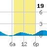 Little Duck Key Channel tide chart for Wednesday, January 19, 2022