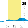 Little Duck Key Channel tide chart for Saturday, January 29, 2022