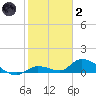 Little Duck Key Channel tide chart for Sunday, January 2, 2022