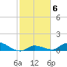 Little Duck Key Channel tide chart for Thursday, January 6, 2022
