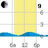 Little Duck Key Channel tide chart for Sunday, January 9, 2022