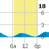 Little Duck Key Channel tide chart for Friday, February 18, 2022
