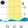 Little Duck Key Channel tide chart for Tuesday, February 1, 2022