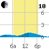 Little Duck Key Channel tide chart for Thursday, March 10, 2022