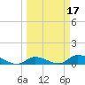 Little Duck Key Channel tide chart for Thursday, March 17, 2022