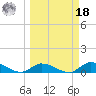Little Duck Key Channel tide chart for Friday, March 18, 2022