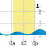 Little Duck Key Channel tide chart for Tuesday, March 1, 2022