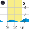 Little Duck Key Channel tide chart for Wednesday, March 2, 2022