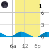 Little Duck Key Channel tide chart for Friday, April 1, 2022