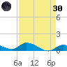 Little Duck Key Channel tide chart for Saturday, April 30, 2022