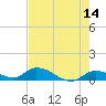 Little Duck Key Channel tide chart for Saturday, May 14, 2022