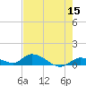 Little Duck Key Channel tide chart for Sunday, May 15, 2022