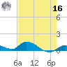 Little Duck Key Channel tide chart for Monday, May 16, 2022