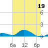 Little Duck Key Channel tide chart for Thursday, May 19, 2022