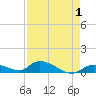 Little Duck Key Channel tide chart for Sunday, May 1, 2022