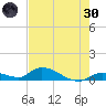 Little Duck Key Channel tide chart for Monday, May 30, 2022
