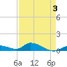 Little Duck Key Channel tide chart for Tuesday, May 3, 2022