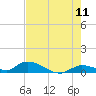 Little Duck Key Channel tide chart for Saturday, June 11, 2022