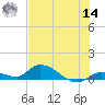 Little Duck Key Channel tide chart for Tuesday, June 14, 2022