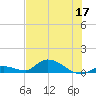 Little Duck Key Channel tide chart for Friday, June 17, 2022