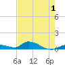Little Duck Key Channel tide chart for Wednesday, June 1, 2022