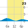 Little Duck Key Channel tide chart for Thursday, June 23, 2022