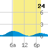 Little Duck Key Channel tide chart for Friday, June 24, 2022