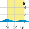 Little Duck Key Channel tide chart for Thursday, June 9, 2022