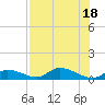 Little Duck Key Channel tide chart for Monday, July 18, 2022