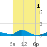 Little Duck Key Channel tide chart for Friday, July 1, 2022