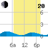 Little Duck Key Channel tide chart for Wednesday, July 20, 2022