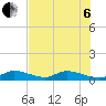 Little Duck Key Channel tide chart for Wednesday, July 6, 2022