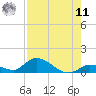 Little Duck Key Channel tide chart for Thursday, August 11, 2022